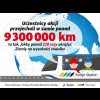  Grafika: Uczestnicy akcji przejechali ponad 9,3 mln kilometrów , to tak jakby ponad 230 razy okrążyć ziemię na wysokości równika. / graf. UMWS 